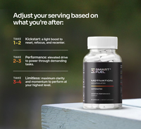 Motivation: Encapsulated